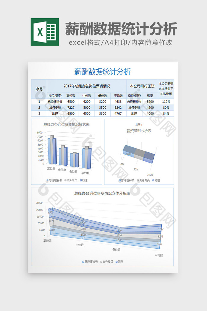 薪酬数据统计分析报表excel模板