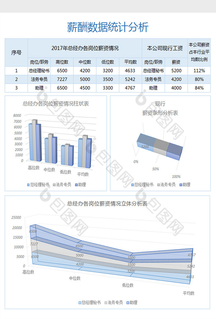 薪酬数据统计分析报表excel模板