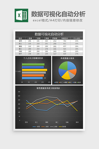 数据可视化分析销售表excel模板图片