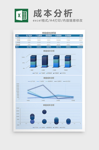 季度成本分析表Excel模板图片