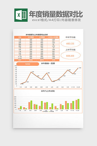 实用年度数据对比分析excel模板