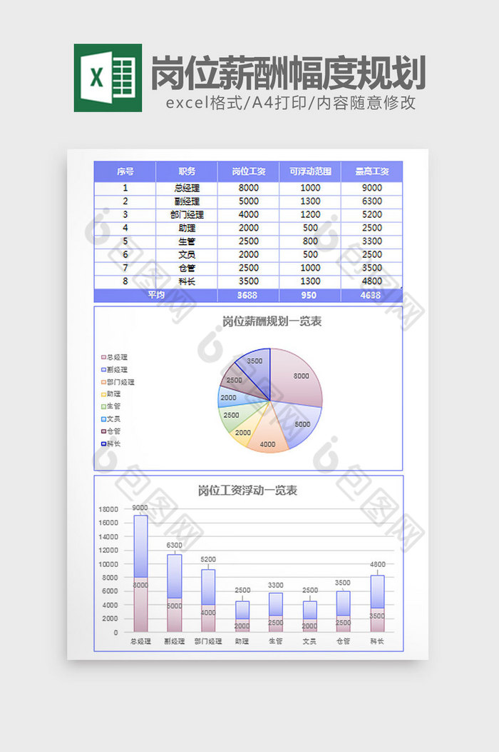 简约公司岗位薪酬幅度规划excel模板图片图片