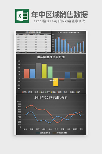 黑色年中各区域销售数据报告excel模板