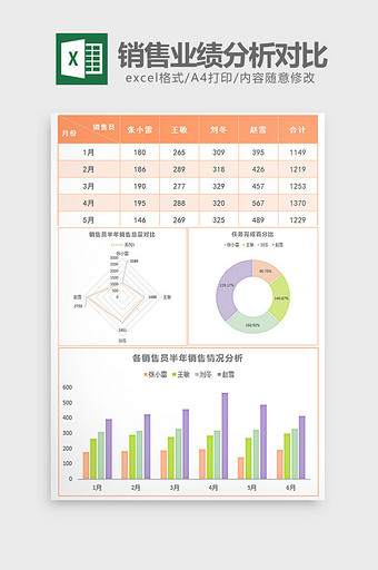 实用上半年销售业绩分析对比excel模板