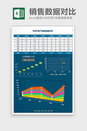 高对比销售数据对比excel表格模板图片