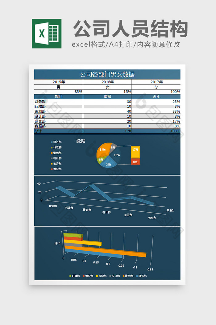 公司各部门男女数据Excel表格模板图片图片