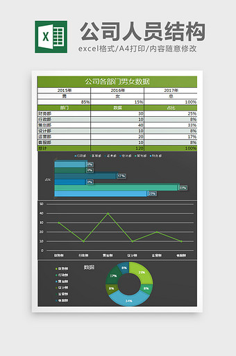 公司各部门男女数据Excel表格模板图片