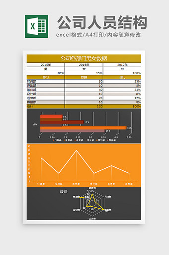 橙黑公司各部门男女数据Excel表格模板图片