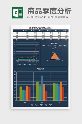 季度商品销售情况报告excel表格模板图片