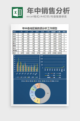 年中销售额分析工作报告excel表格模板图片