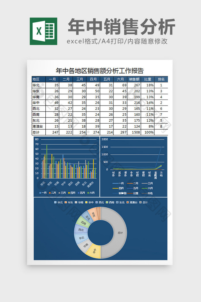 年中销售额分析工作报告excel表格模板图片图片