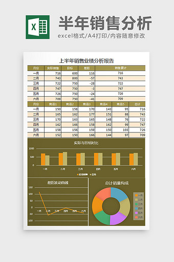 军绿半年销售分析报告Excel表格模板图片