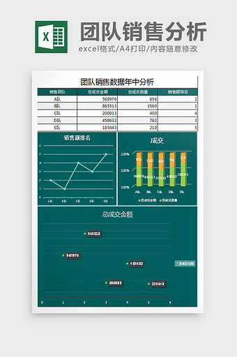 团队销售数据年中分析Excel表格模板图片