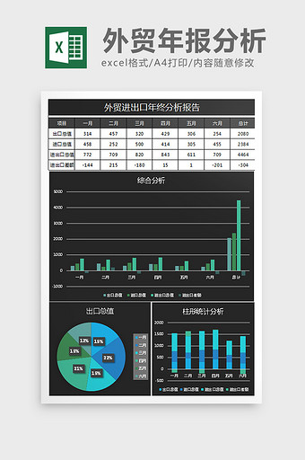 简黑进出口年终分析报告excel表格模板图片