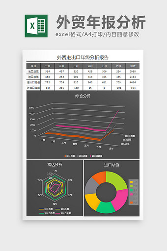 深灰进出口年终分析报告excel表格模板图片