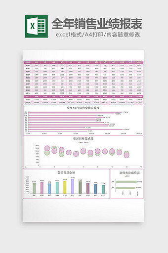 实用全年销售业绩分析报表excel模板图片