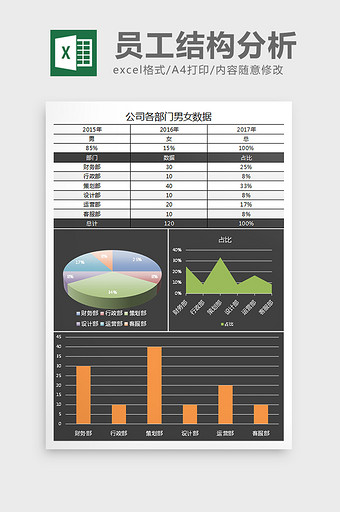 部门男女数据分析Excel表格模板图片
