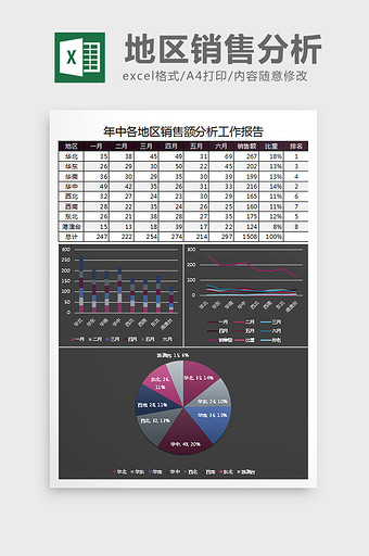 简黑销售额分析工作报告Excel表格模板图片