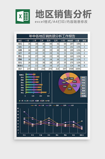 深青销售额分析工作报告Excel表格模板图片