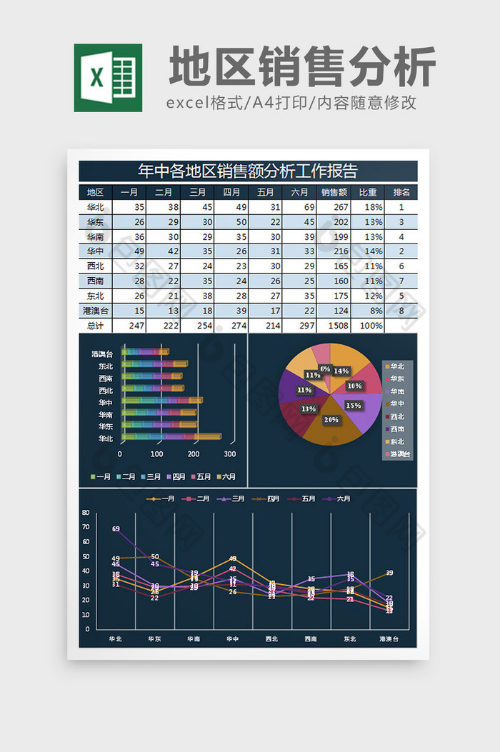 深青销售额分析工作报告Excel表格模板图片图片