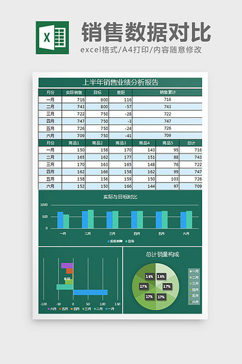 亮绿销售业绩分析报告Excel表格模板