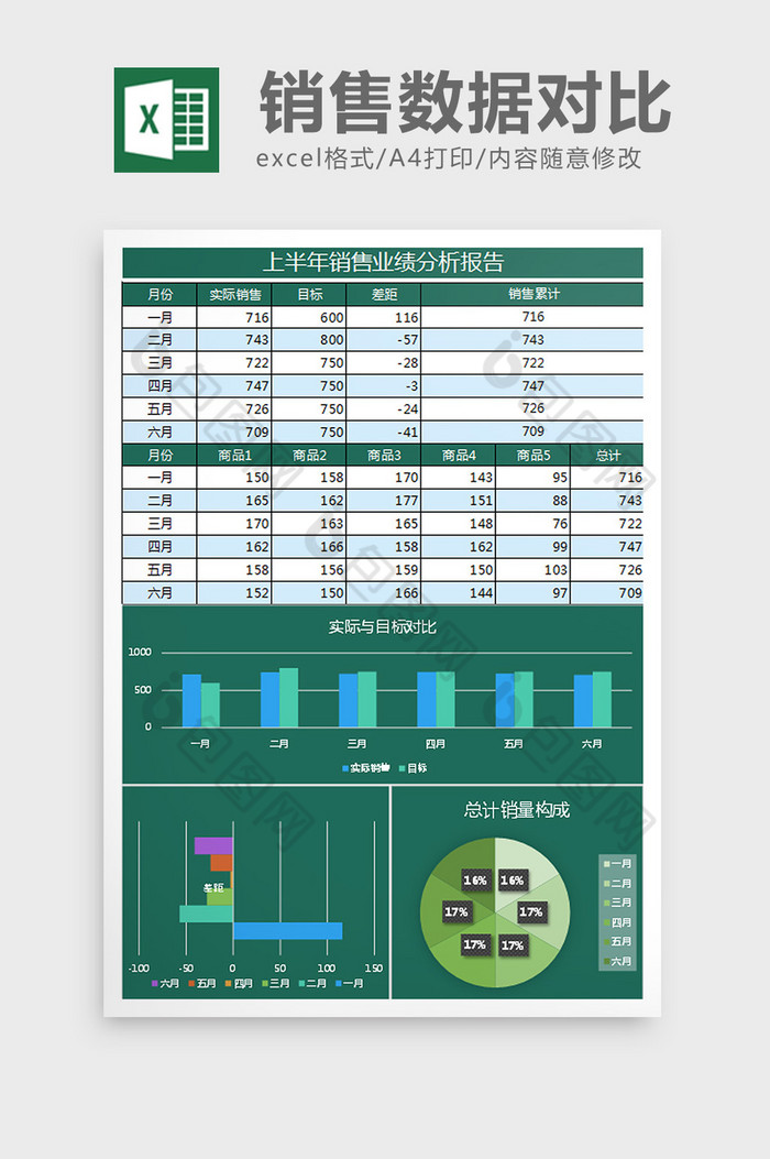 亮绿销售业绩分析报告Excel表格模板图片图片