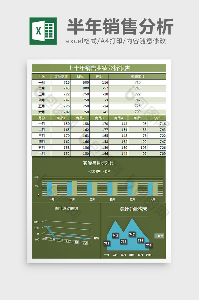 黄绿销售业绩分析报告Excel表格模板图片图片