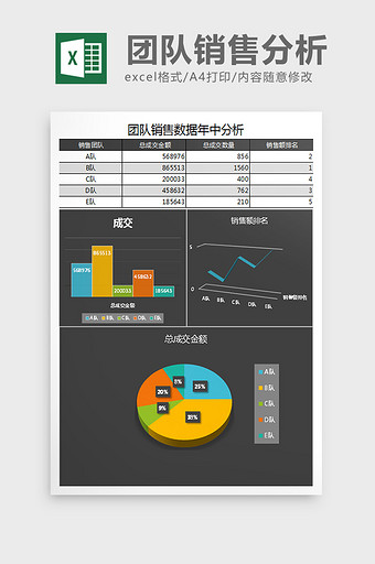 简团队销售数据年中分析Excel表格模板图片