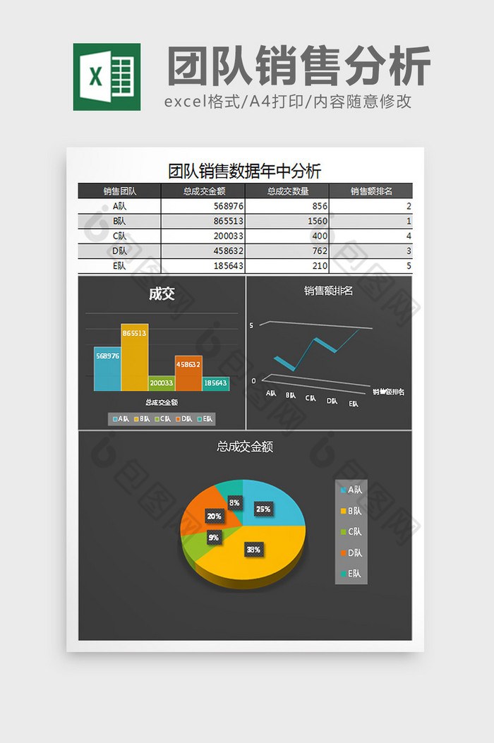 简团队销售数据年中分析Excel表格模板图片图片