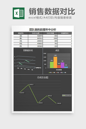 年中团队销售数据分析Excel表格模板图片