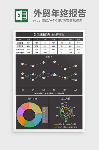 外贸进出口年终分析报告excel表格模板图片
