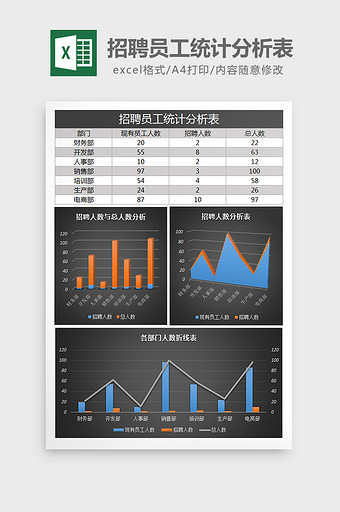 招聘员工统计分析Excel表格模板图片