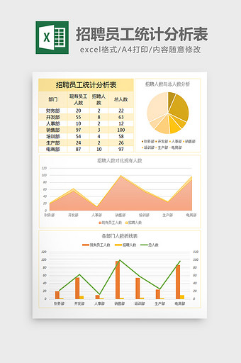 招聘员工统计表Excel表格模板图片