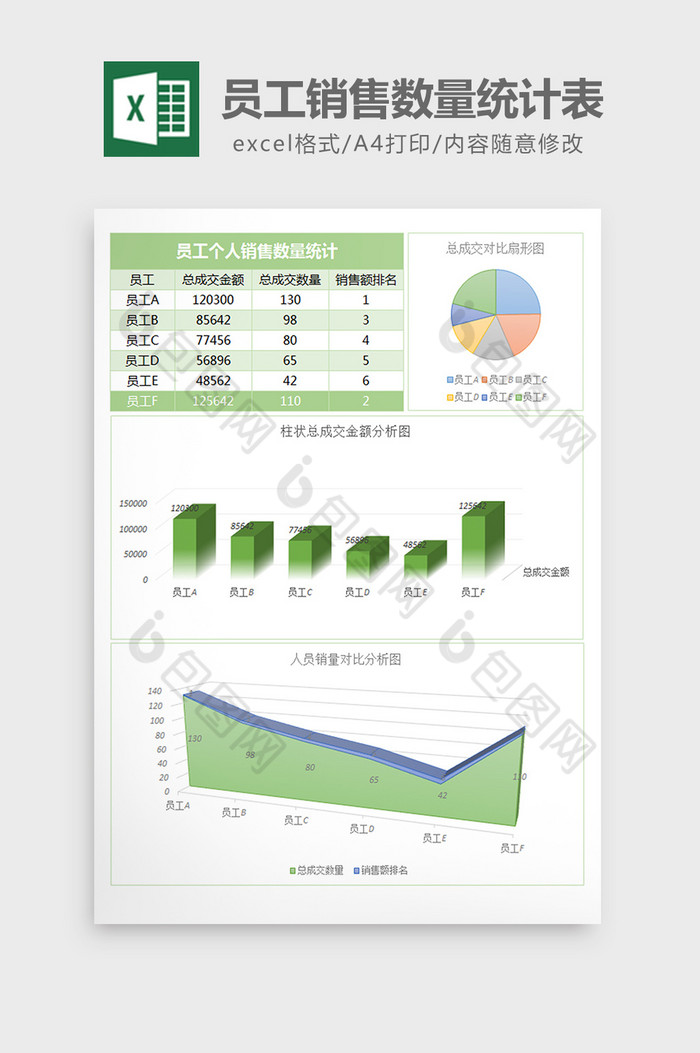 员工个人销售数量统计excel表格模板图片图片