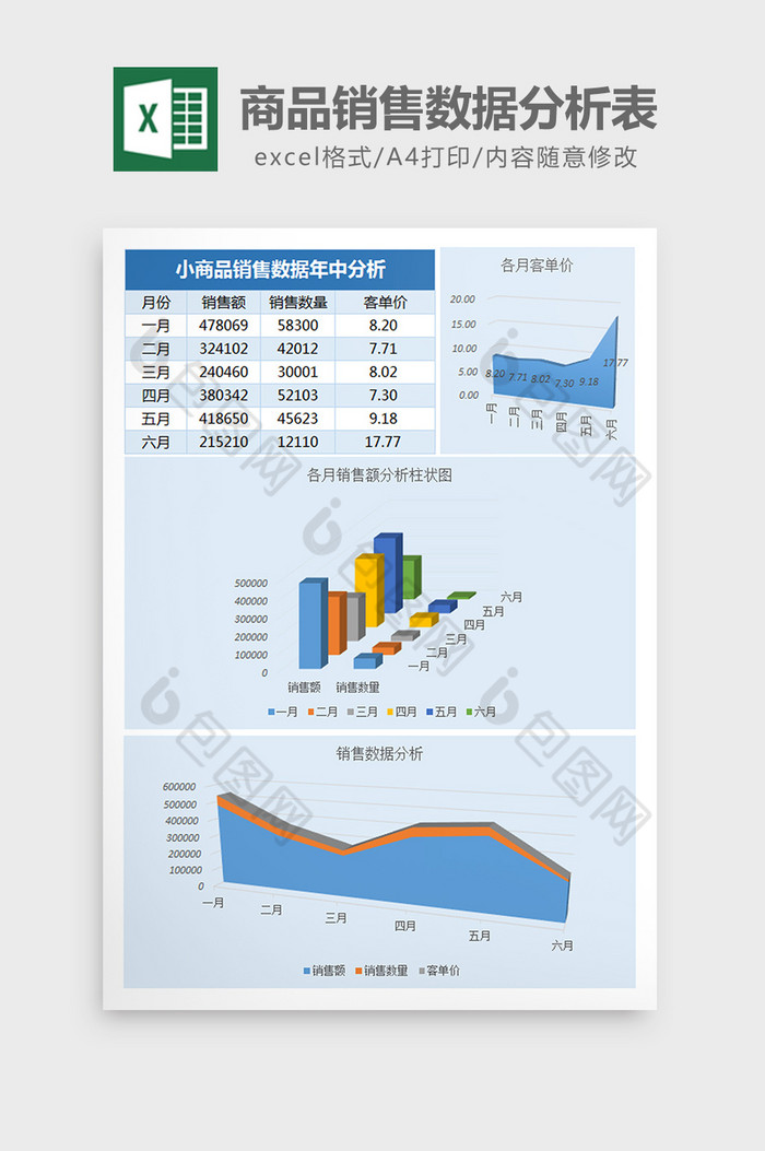 小商品销售数据年中分析Excel表格模板图片图片
