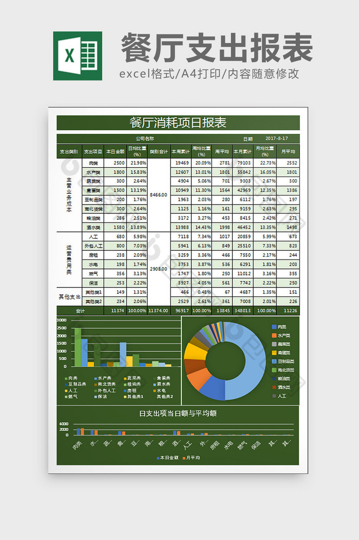 绿色餐饮支出项报表excel表格模板图片图片