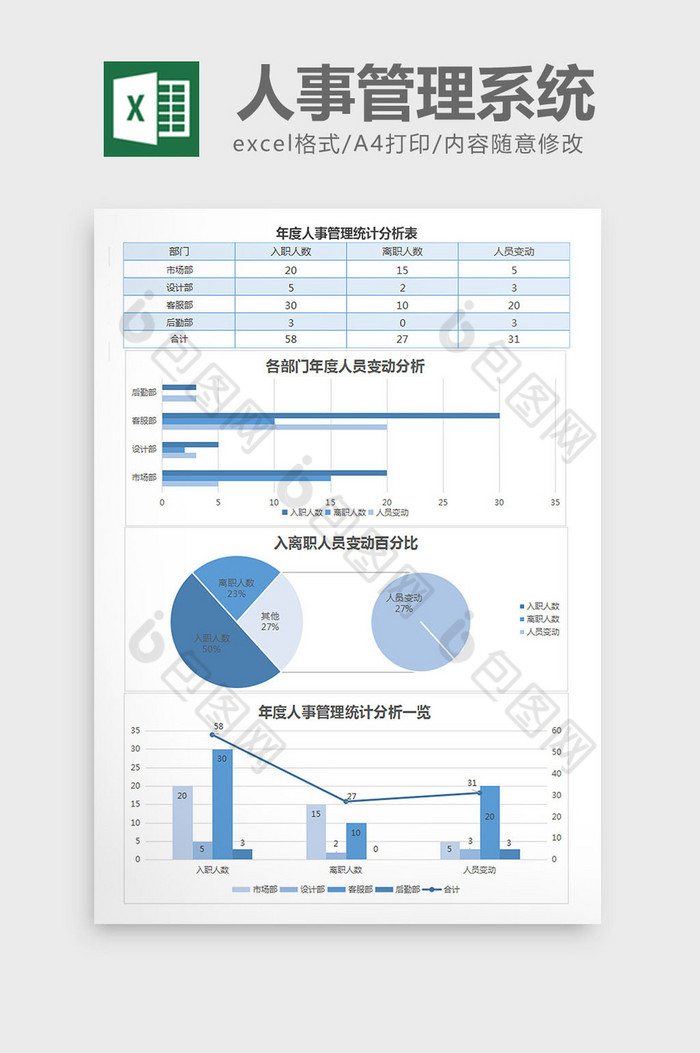 年度人事管理统计分析Excel表格模板图片图片