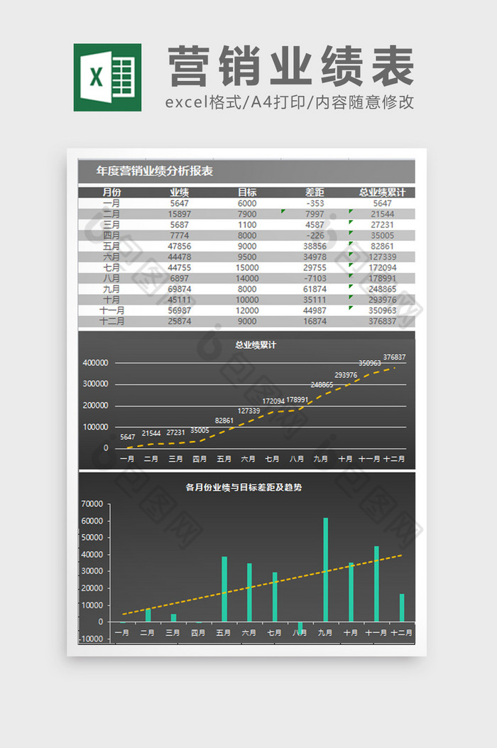 简约年度营销业绩分析表Excel表格模板图片图片