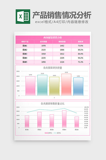 时尚美观产品销售分析图excel模板图片