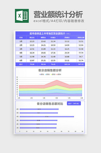 蓝色各分店营业额统计分析excel模板图片