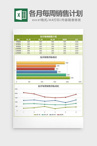 各月每周销售计划表excel模板图片