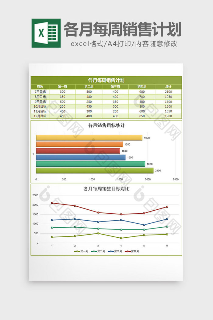 各月每周销售计划表excel模板图片图片