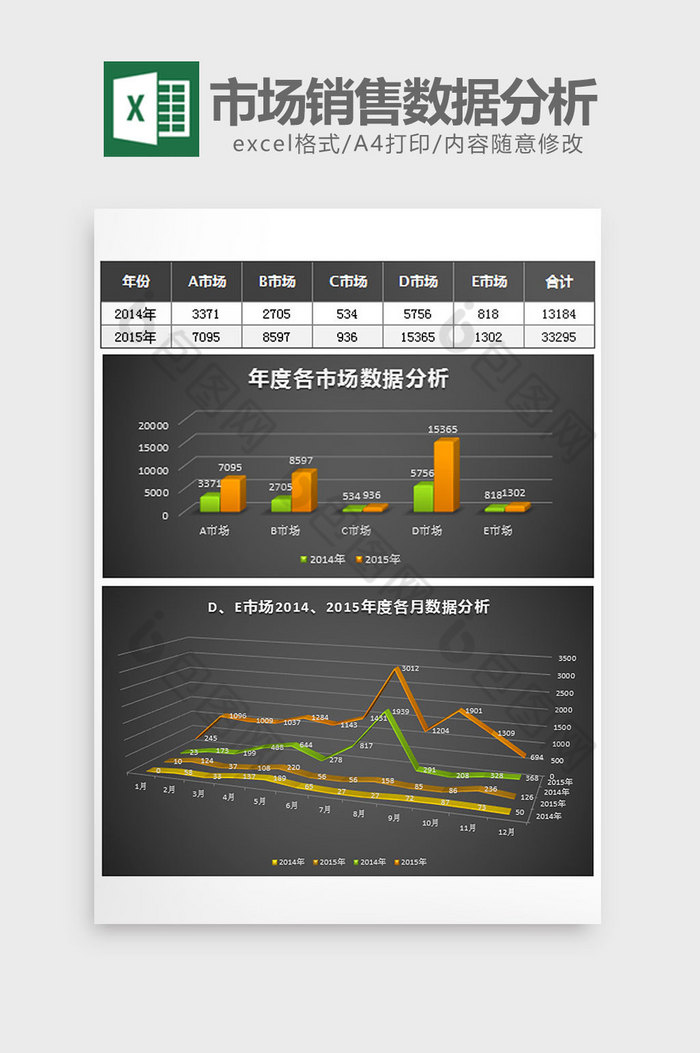 年度各市场销售数据图表分析Excel表格图片图片