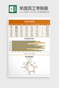 公司升职考核员工自评表