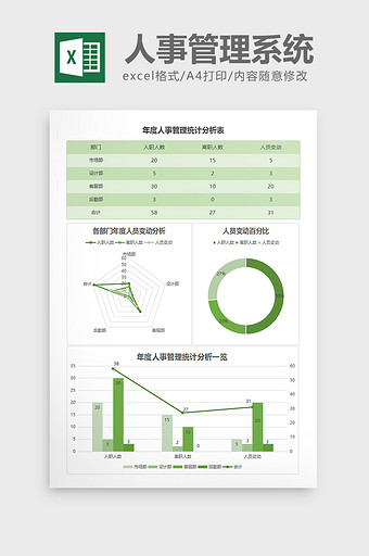 人事变动系统分析excel表格模板图片