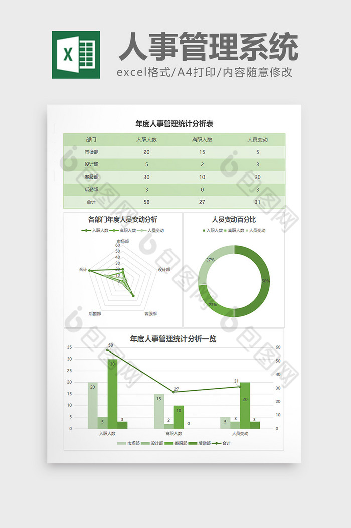 人事变动系统分析excel表格模板图片图片