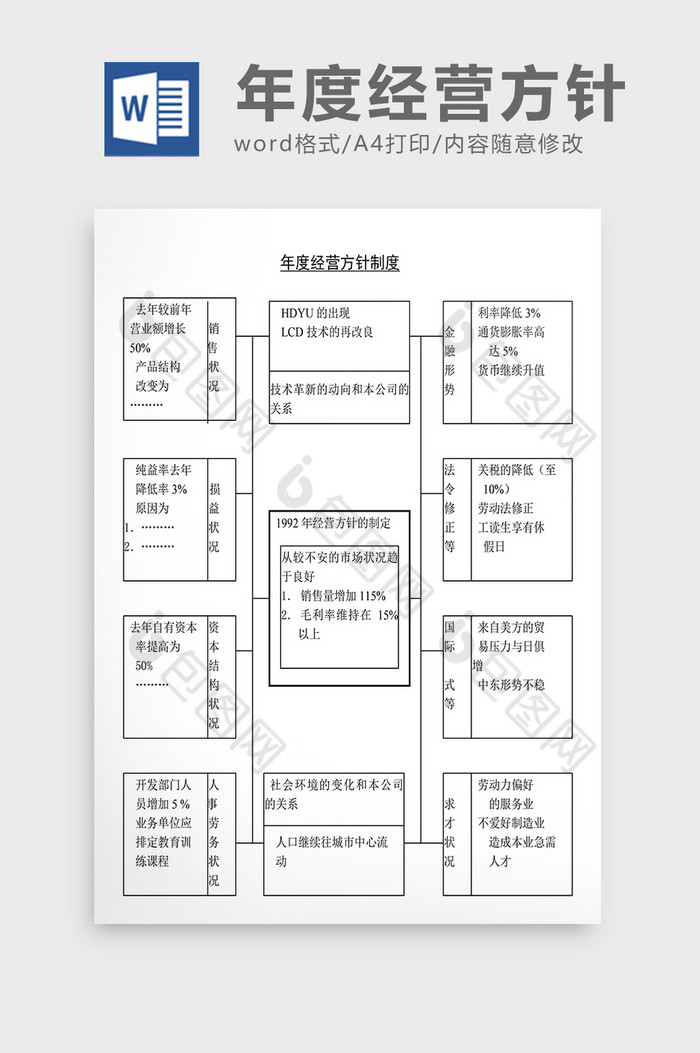 企业发展规划年度经营方针制度Word文档图片图片