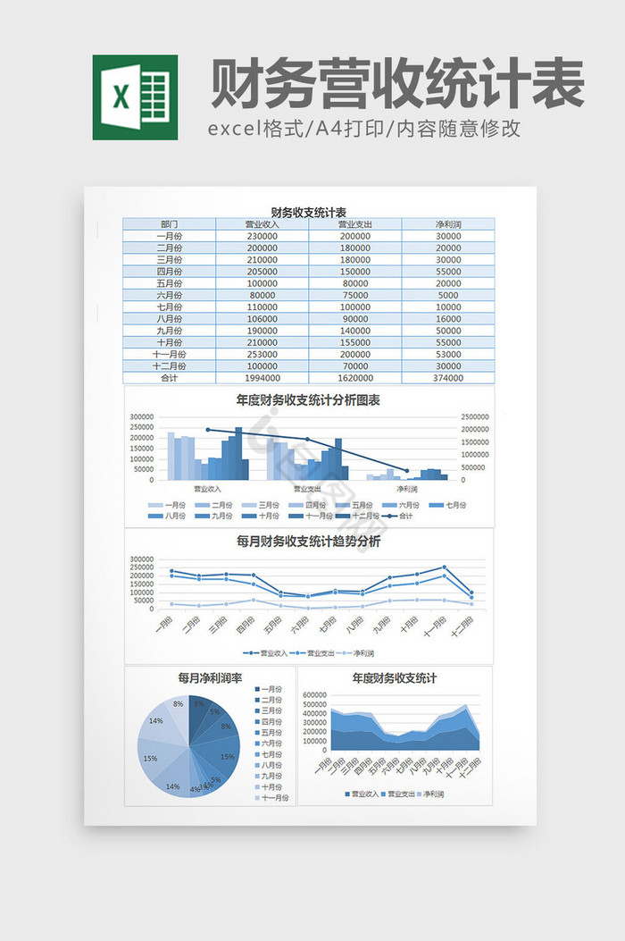 年度财务营收统计财务报表excel表格模