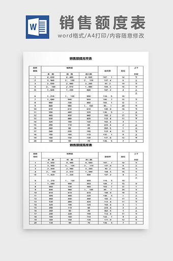 营销管理销售额度表Word文档图片