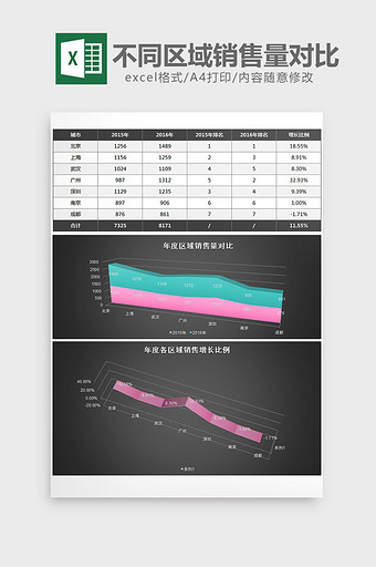 不同区域销售量对比excel模板图片